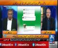 Arif Nizami exposed the reality of Saif ur Rehman in his Show!